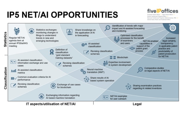 patent applications