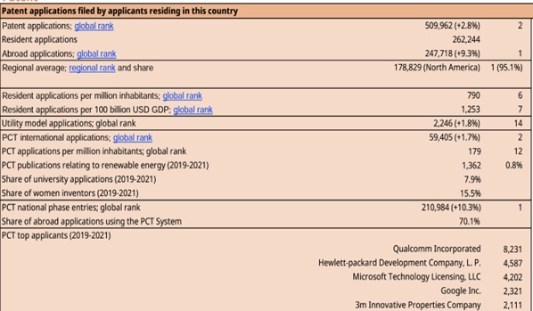 USPTO