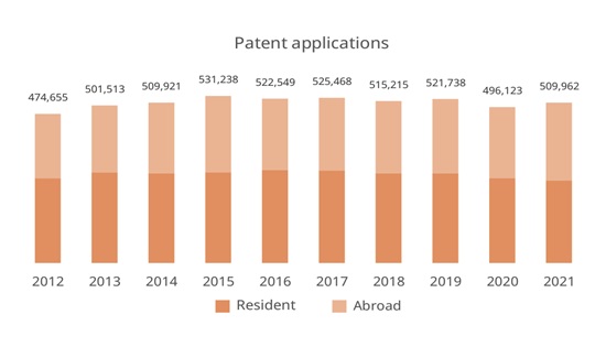 patent applications