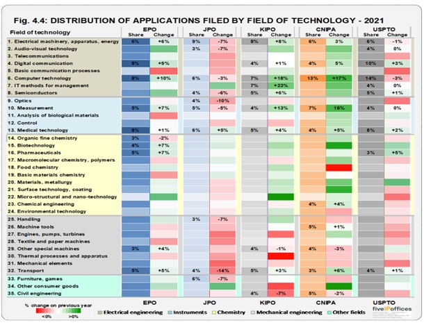 field of technology patent, invention