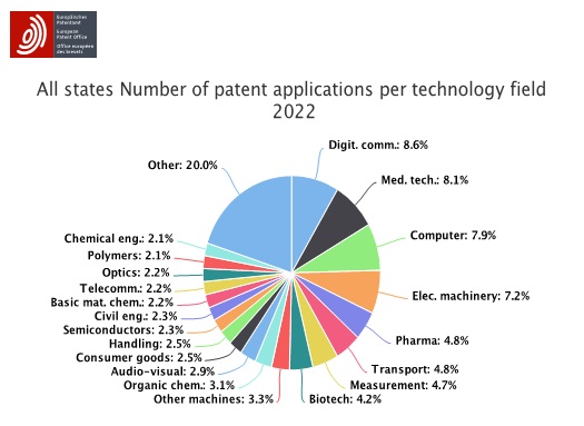 patent applications