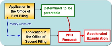 bilateral office agreements