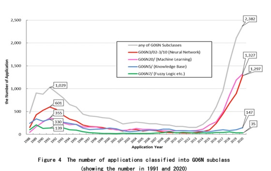 patent applications