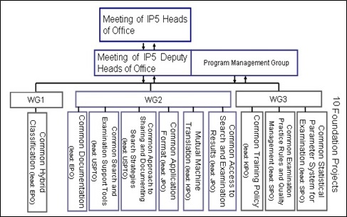 World IP System patent, invention